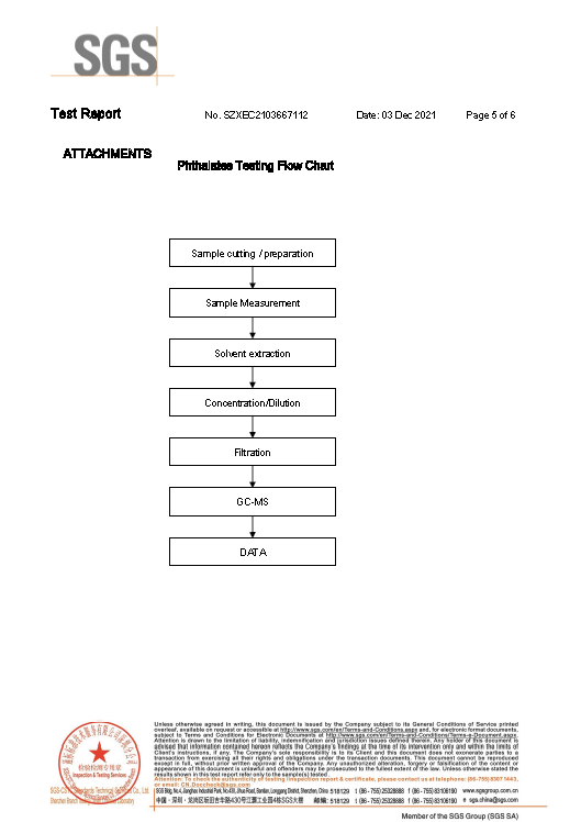 LCP RoHS2.0 SZXEC2103667112