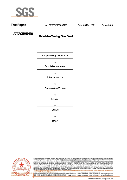 PBT塑殼 RoHS2.0 SZXEC2103667106-5