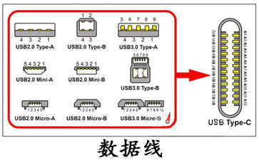 數(shù)據(jù)線(xiàn)類(lèi)型