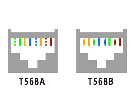 RJ45插頭