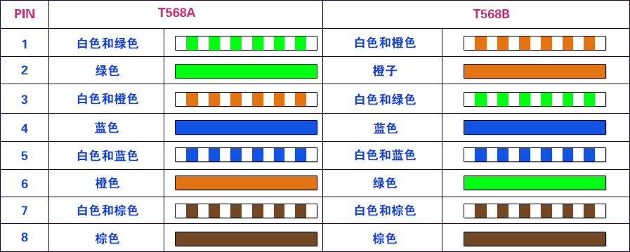 RJ45連接器接線意示圖