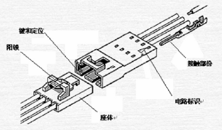 連接器的組成及術(shù)語