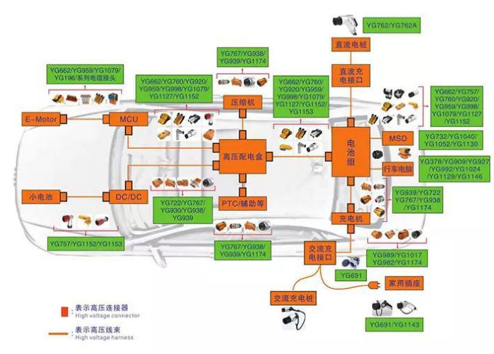 新能源汽車高壓連接器技術(shù)、設(shè)計(jì)及趨勢(shì)