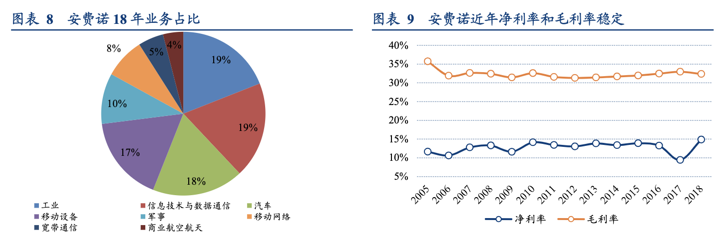 全球最大連接器制造商(國(guó)外和國(guó)內(nèi)Top1連接器龍頭公司)