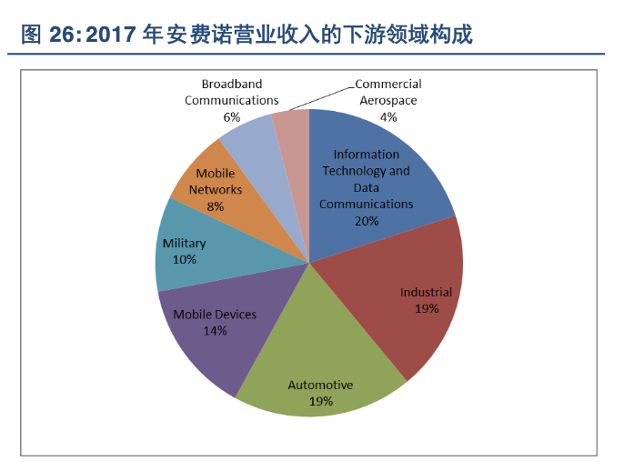 全球最大連接器制造商(國(guó)外和國(guó)內(nèi)Top1連接器龍頭公司)