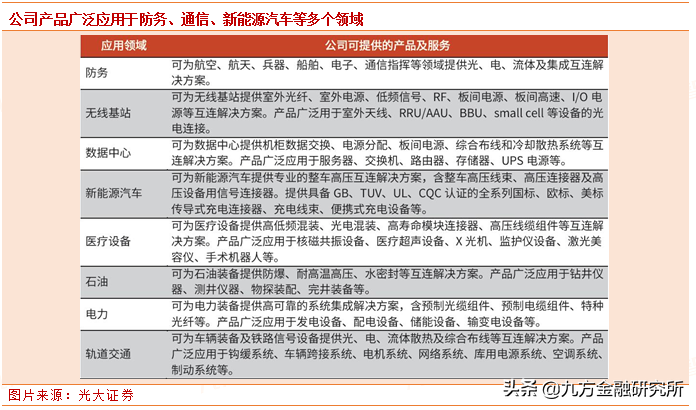 全球最大連接器制造商(國(guó)外和國(guó)內(nèi)Top1連接器龍頭公司)