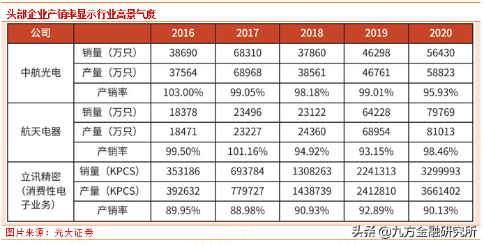 全球最大連接器制造商(國(guó)外和國(guó)內(nèi)Top1連接器龍頭公司)