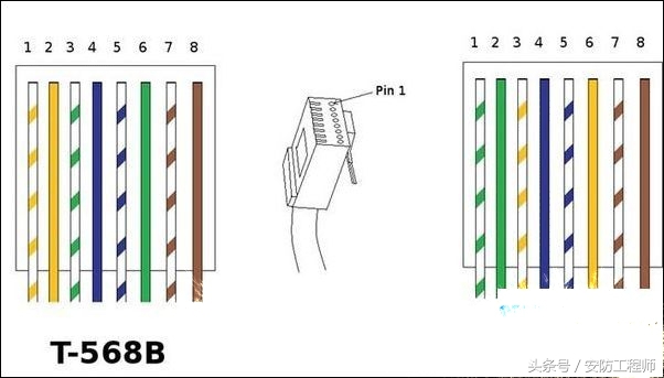 rj45網(wǎng)口插座安裝線序接法