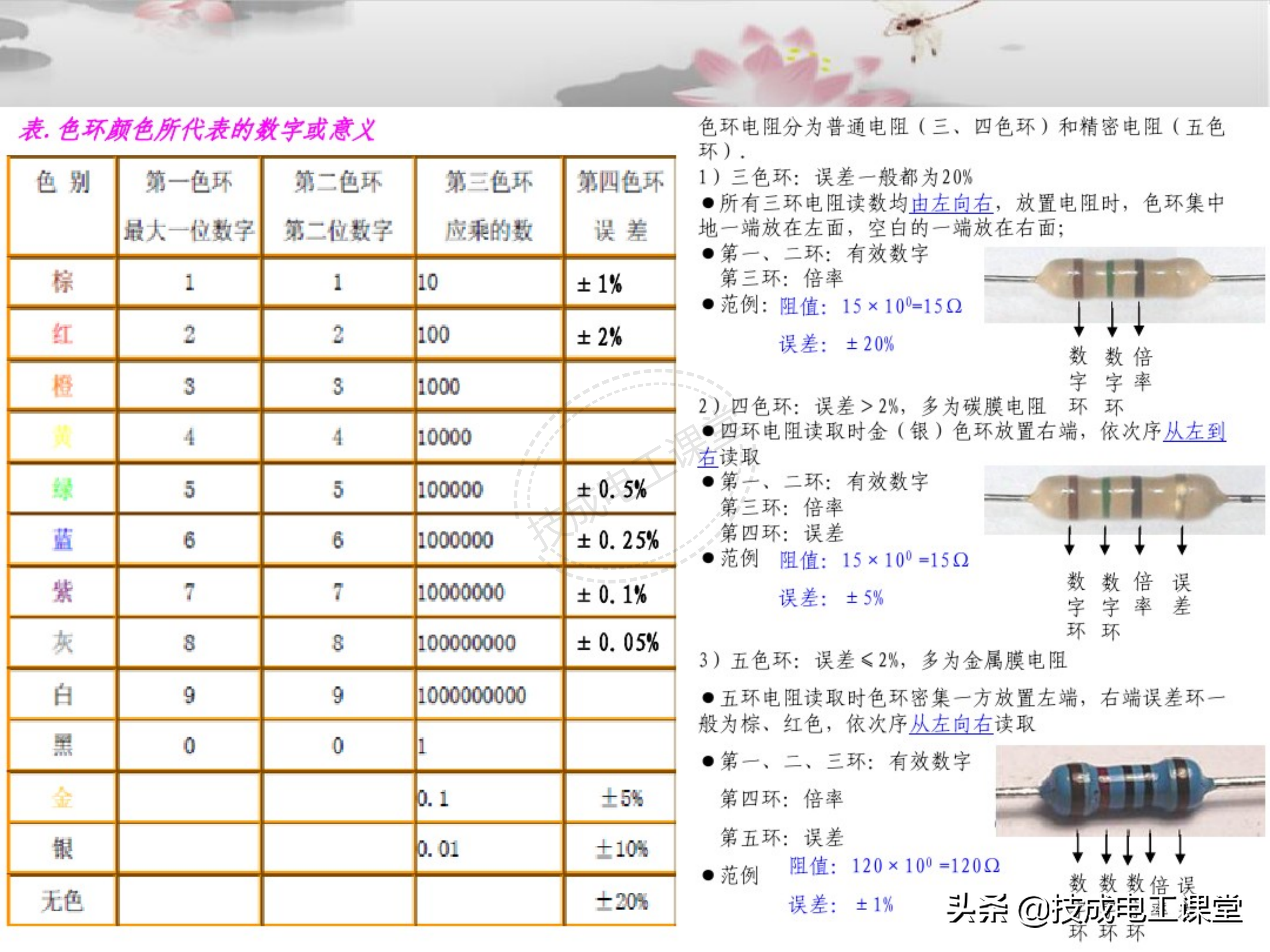 電子元器件連接器基礎(chǔ)知識(shí)大全圖解詳情教程