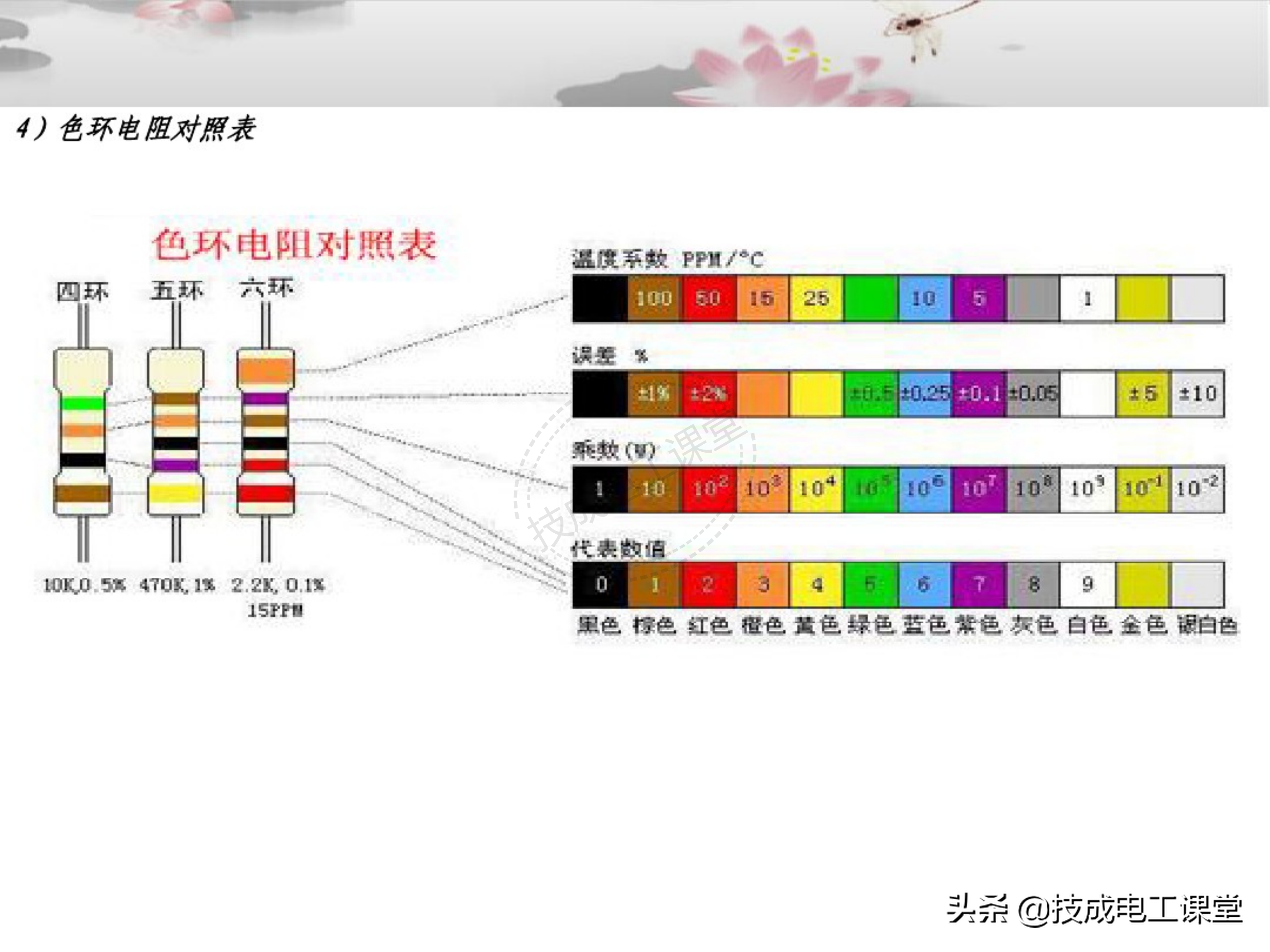 電子元器件連接器基礎(chǔ)知識(shí)大全圖解詳情教程