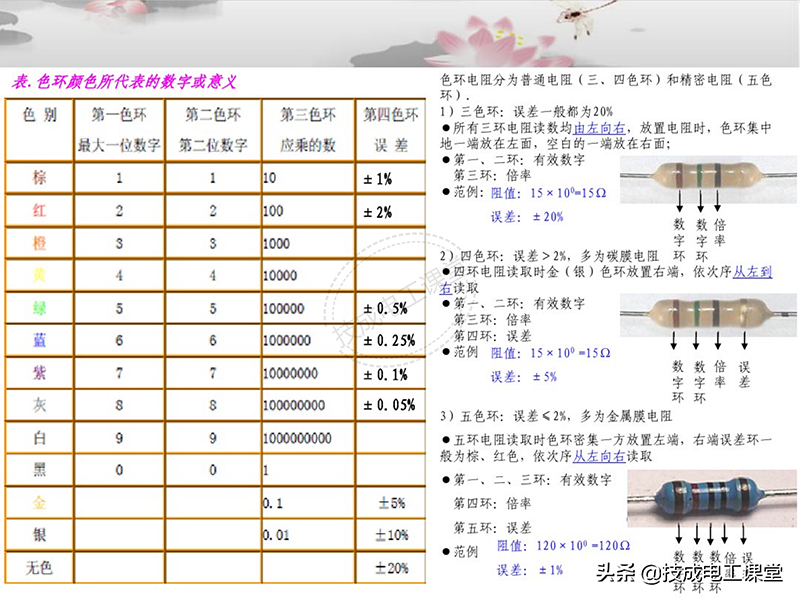 電子元器件連接器基礎(chǔ)知識(shí)大全圖解詳情教程