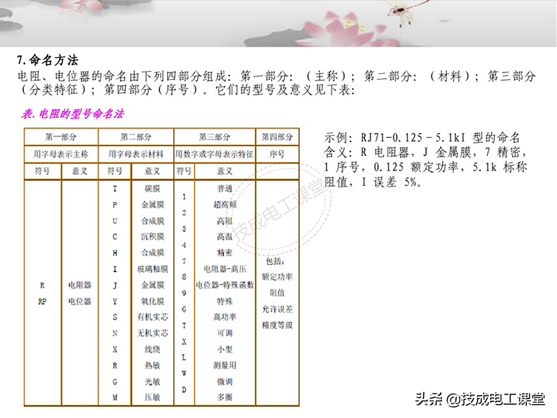 電子元器件連接器基礎(chǔ)知識(shí)大全圖解詳情教程