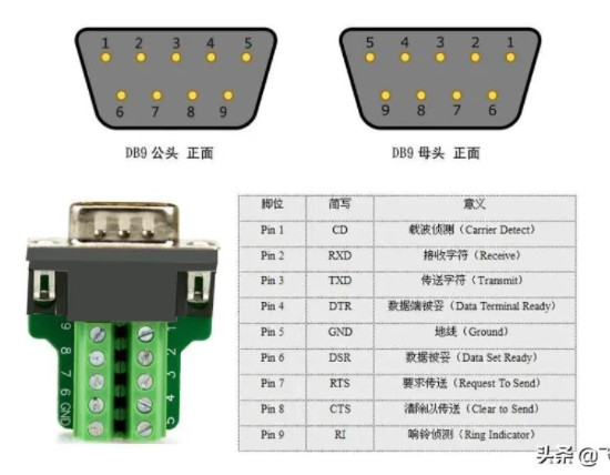 DB9接口詳解(MODBUS 485通訊常見物理接口)