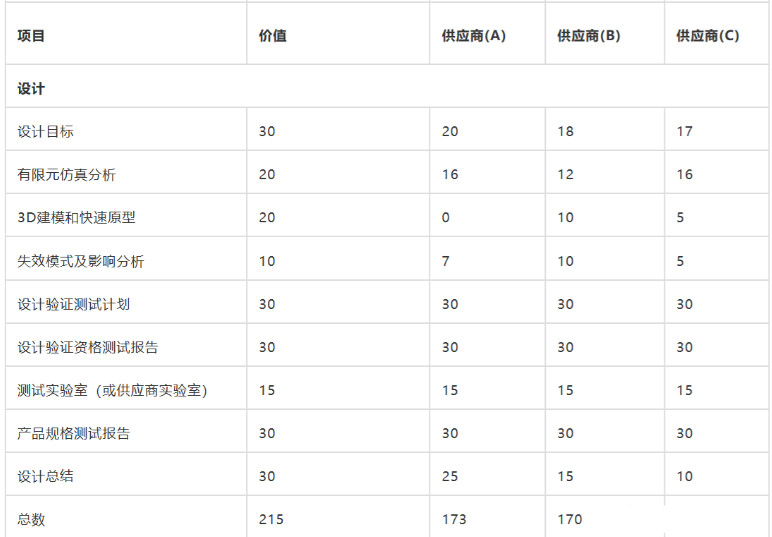 連接器供應商(如何選擇合格的線束加工)