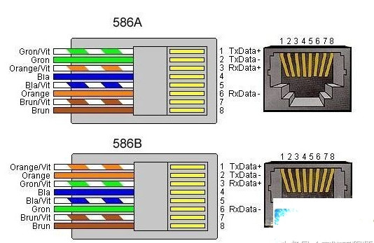 RJ45母座接口引腳定義圖解