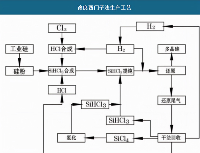 芯片制作過程有多少道工序？芯片制作過程圖文詳細介紹