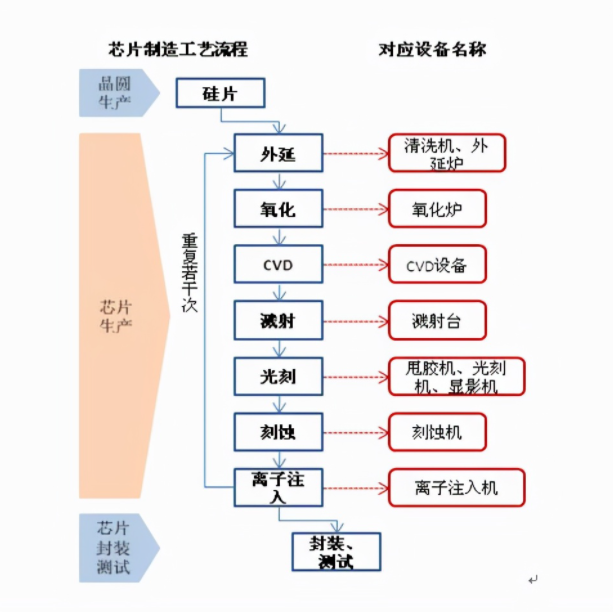 芯片制作過程有多少道工序？芯片制作過程圖文詳細介紹