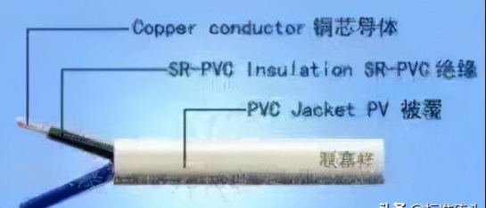 電線電纜知識大全總結(jié)(電線電纜知識介紹)