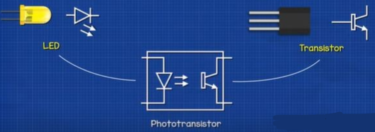 什么是光耦合器?光耦合器的工作原理是什么?