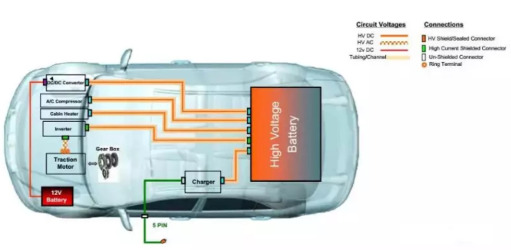 新能源汽線束定制（車內線束設計與導線要求）