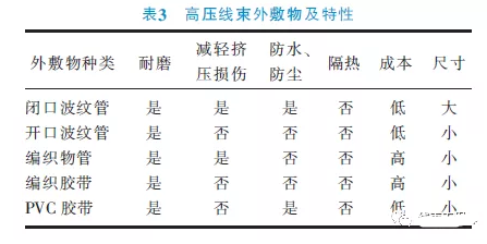 新能源車高壓線束設(shè)計(jì)方法（高壓線束流程與布置要求）