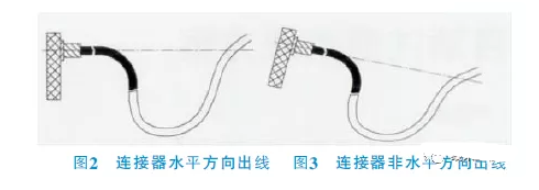 新能源車高壓線束設(shè)計(jì)方法（高壓線束流程與布置要求）