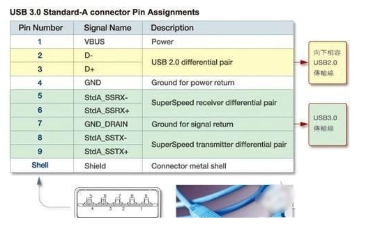 usb type c 連接器怎么接線（typec接線順序）