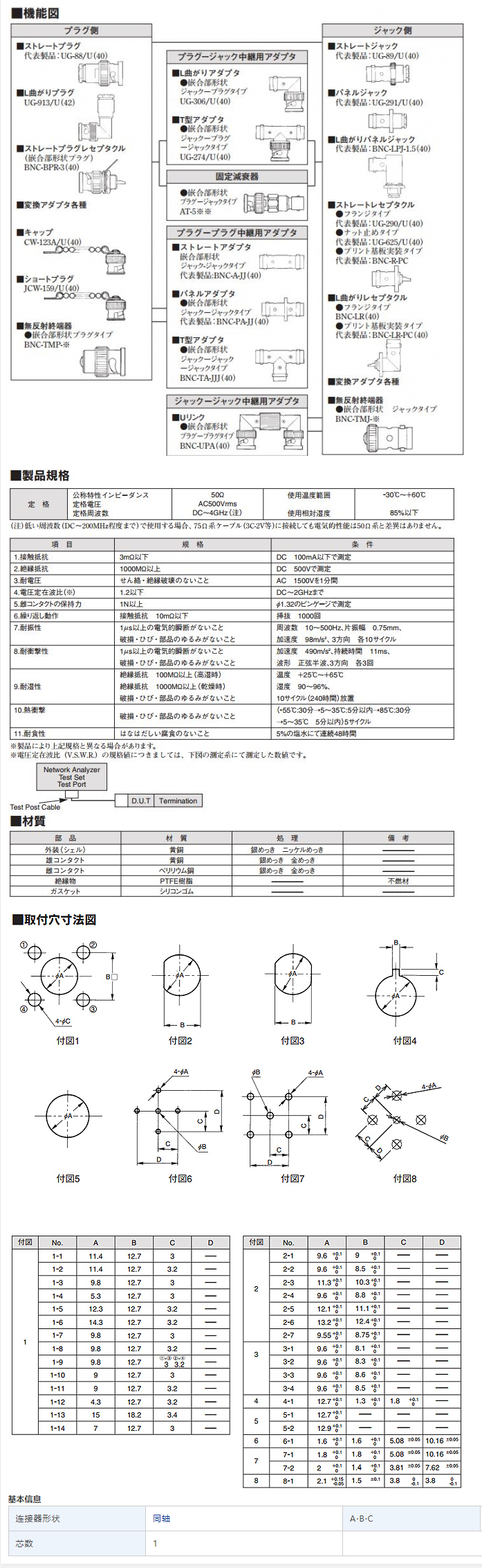 bnc連接器多少錢（詳解bnc連接器規(guī)格_價格_多少錢_圖片）