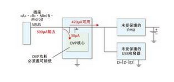 通過usb連接器提高穩(wěn)定的電源和充電組件安全性（一文看懂）