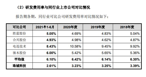 電子連接器廠商珠城科技沖刺創(chuàng)業(yè)板上市(研發(fā)費(fèi)用率不及同行 近年兩次投資遇挫)