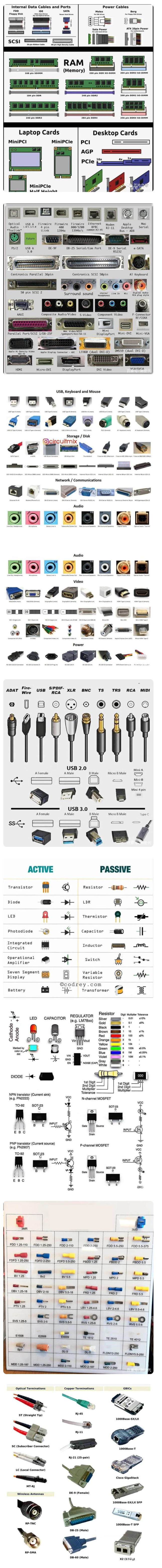 射頻連接器接口大全