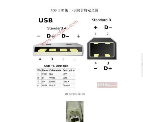 usb b