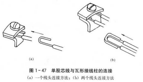 電線連接頭端子怎么接線（正確的接線纏繞方法圖文詳解）6