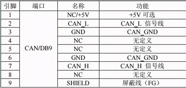 db9是不銹鋼的嗎