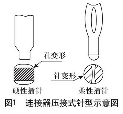 PCB連接器壓接工藝探索與實(shí)踐（標(biāo)準(zhǔn)規(guī)范詳解）1