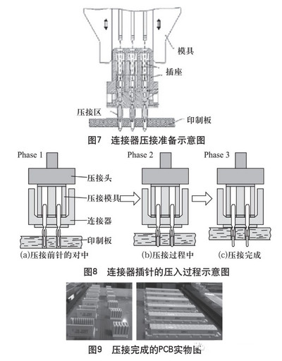 PCB連接器壓接工藝探索與實(shí)踐（標(biāo)準(zhǔn)規(guī)范詳解）6