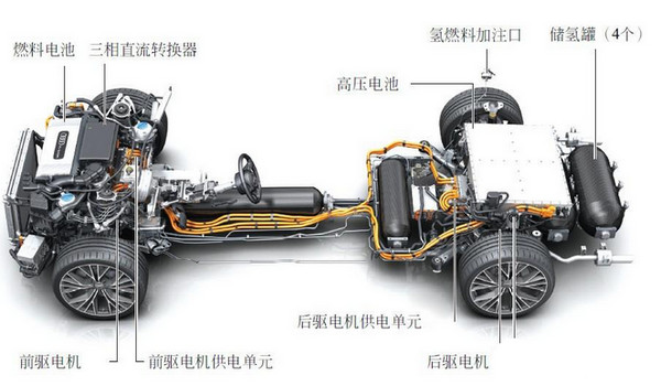 新能源EV線是什么（新能源EV線使用及特性介紹）1