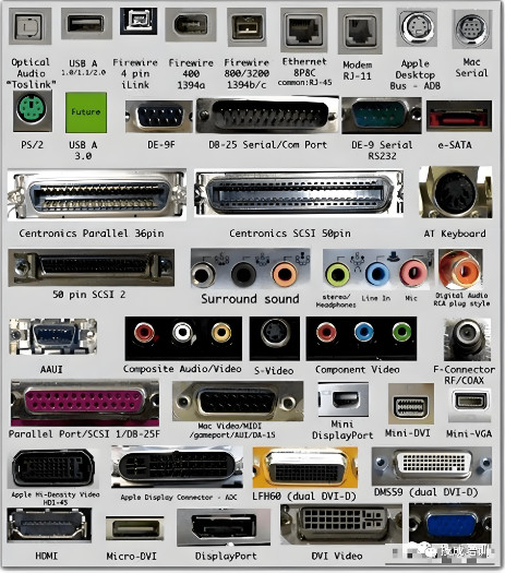 電腦連接器有哪些類型