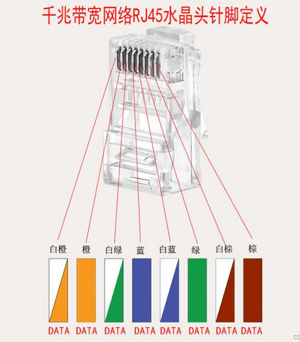 RJ45千兆網(wǎng)口配什么網(wǎng)線？如何實現(xiàn)高速傳輸？