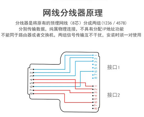 RJ45網(wǎng)絡(luò)連接器網(wǎng)口延長(zhǎng)器一拖二一分三轉(zhuǎn)接頭八芯分線器詳解