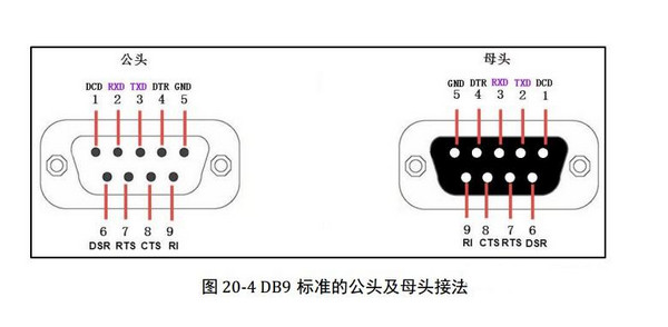 DB9接口定義詳解